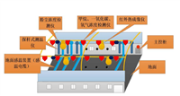 煤場安全環境監測系統