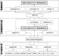 粉塵涉爆預警系統