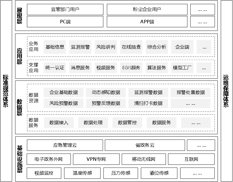 粉塵涉爆預警系統